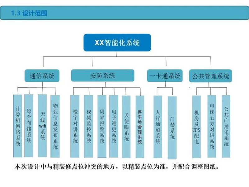 网络工程师教程第6版：PDF版本优势解析