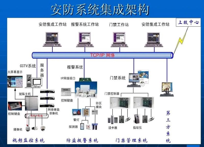 安防工程企业设计施工维护能力证书,你知道如何申请吗?